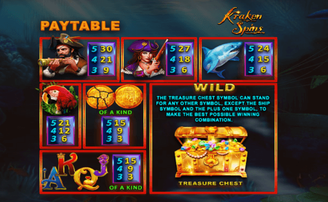 Slot game paytable with pirate theme.